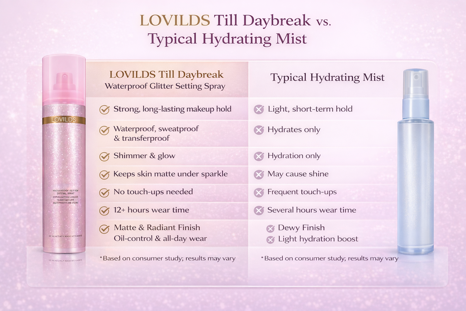 LOVILDS Waterproof Glitter Setting Spray Transfer Resistant LOVILDS Waterproof Glitter Setting Spray Transfer Resistant